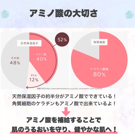 ミノン アミノモイスト モイストチャージ ミルク/ミノン/乳液を使ったクチコミ(5枚目)