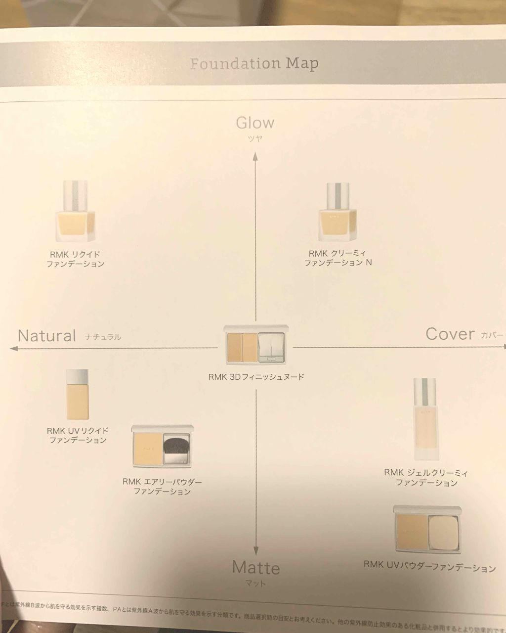 RMK ジェルクリーミィファンデーション/RMK/クリーム・エマルジョンファンデーションを使ったクチコミ(3枚目)