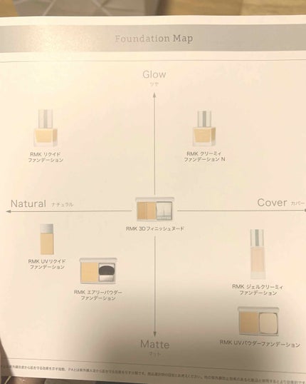 RMK ジェルクリーミィファンデーション/RMK/クリーム・エマルジョンファンデーションを使ったクチコミ(3枚目)