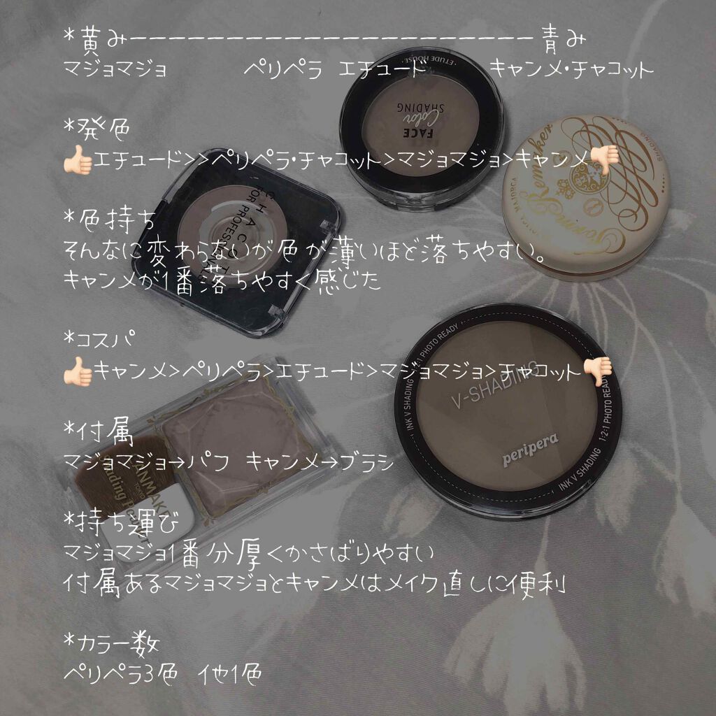 シェーディングパウダー/キャンメイク/シェーディングを使ったクチコミ（3枚目）