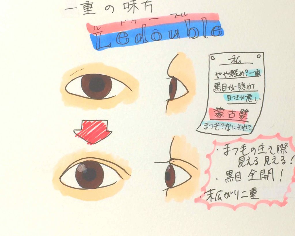 ルドゥーブル/ルドゥーブル/二重まぶた用アイテムを使ったクチコミ（1枚目）