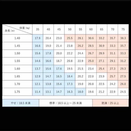 穂 on LIPS 「一度確認《適正体重》適正体重についての投稿です🌱最近痩せすぎの..」(2枚目)