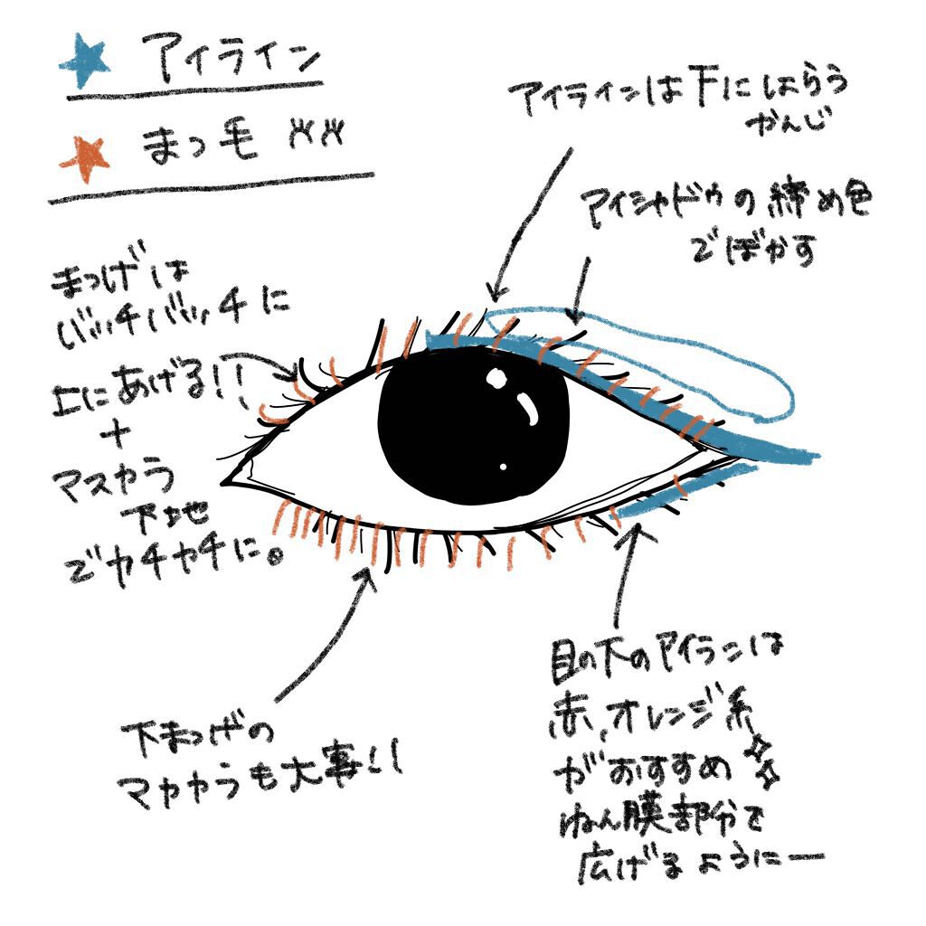 クイックラッシュカーラー/キャンメイク/マスカラ下地を使ったクチコミ(3枚目)