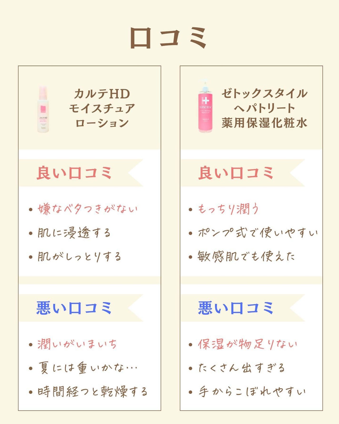 プチソム【プチプラスキンケアソムリエ】|ケン on LIPS 「..他の比較投稿はこちら✨👇@ken.puchipura.sk..」(3枚目)