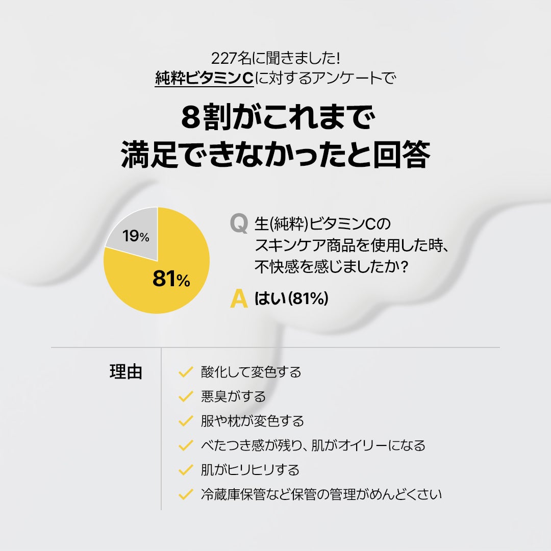 ネイチャーリパブリック公式アカウント on LIPS 「純粋ビタミンCに対する本音をアンケートで募集しました✨なんと8..」(2枚目)