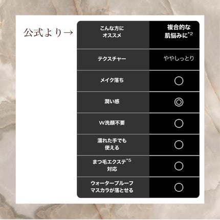 アルティム8∞ スブリム ビューティ クレンジング オイルn/shu uemura/オイルクレンジングを使ったクチコミ(3枚目)