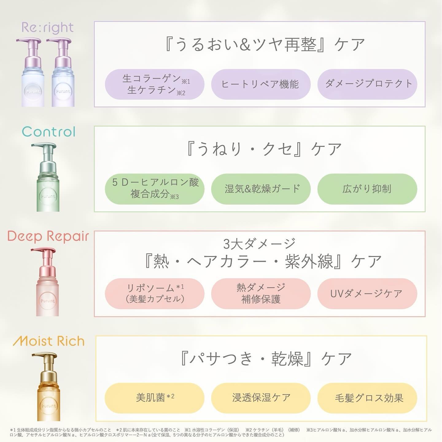 プルント ディープモイスト美容液ヘアオイル/Purunt./ヘアオイルを使ったクチコミ（3枚目）