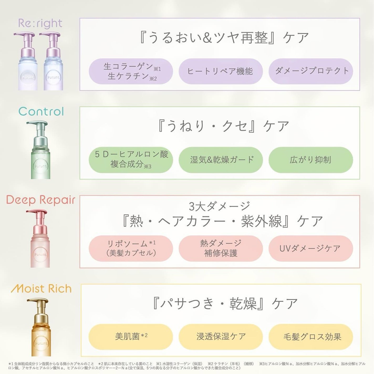 プルント ディープモイスト美容液ヘアオイル/Purunt./ヘアオイルを使ったクチコミ(3枚目)