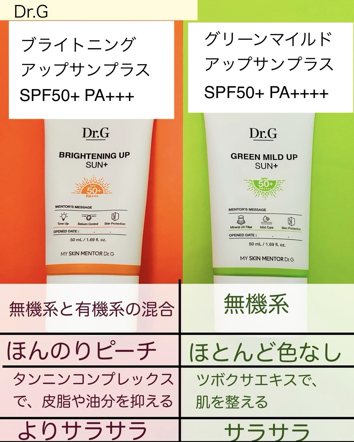 ブライトニングアップサンプラス/Dr.G/日焼け止めクリームを使ったクチコミ（2枚目）