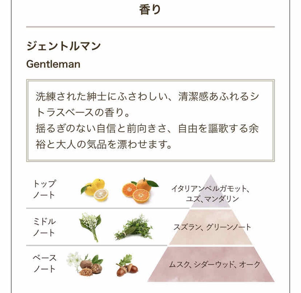 ボディローション/SABON/ボディローションを使ったクチコミ(2枚目)