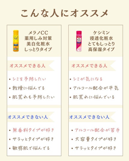 プチソム【プチプラスキンケアソムリエ】|ケン on LIPS 「..他の比較投稿はこちら✨👇@ken.puchipura.sk..」(5枚目)