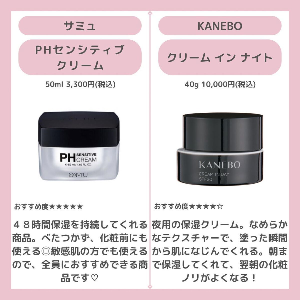 潤浸保湿 フェイスクリーム/キュレル/フェイスクリームを使ったクチコミ(2枚目)