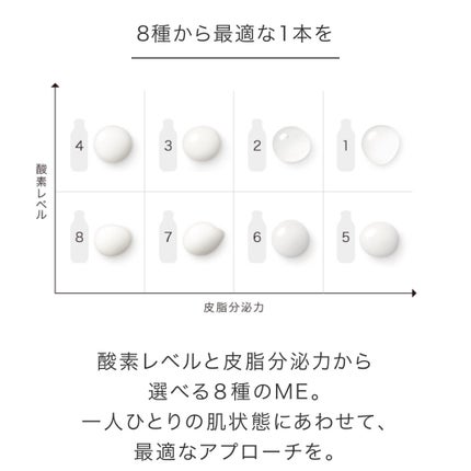 ザ・タイムR アクア/IPSA/化粧水を使ったクチコミ(2枚目)