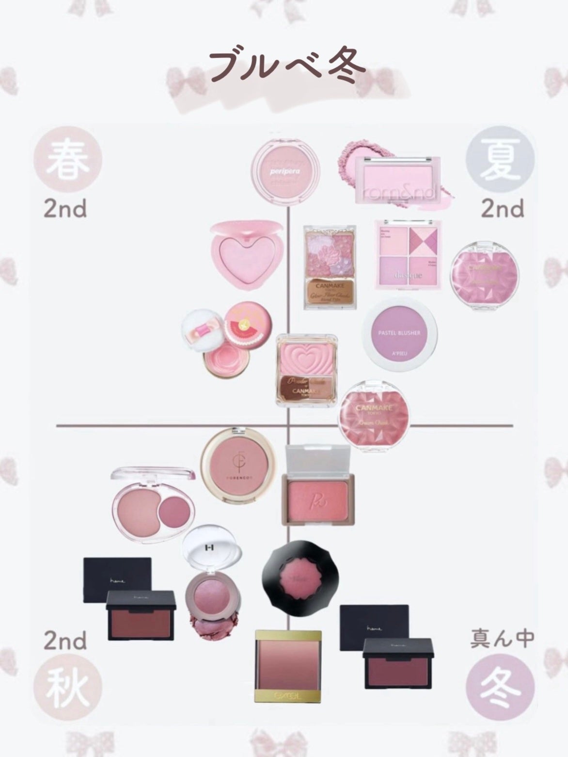 レディトゥーウェアダウニーチーク/BBIA/ジェル・クリームチークを使ったクチコミ(8枚目)