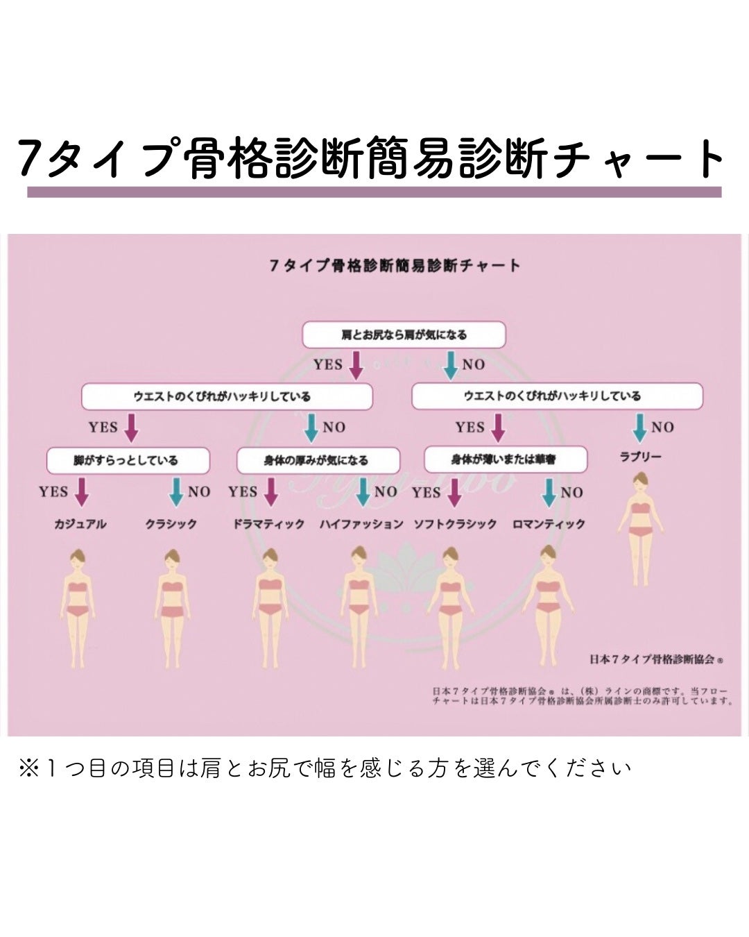 kurumi パーソナルカラーアナリスト on LIPS 「7タイプ骨格診断では身体の厚みや全身バランス、ボディラインから..」(6枚目)
