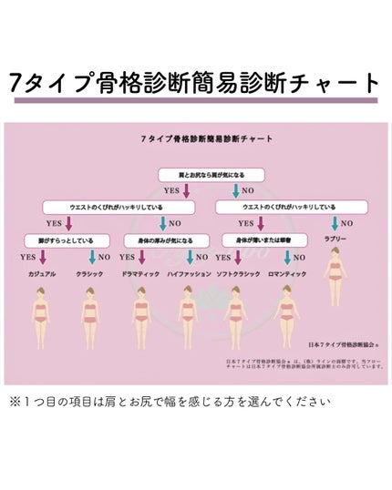 kurumi パーソナルカラーアナリスト on LIPS 「7タイプ骨格診断では身体の厚みや全身バランス、ボディラインから..」(6枚目)