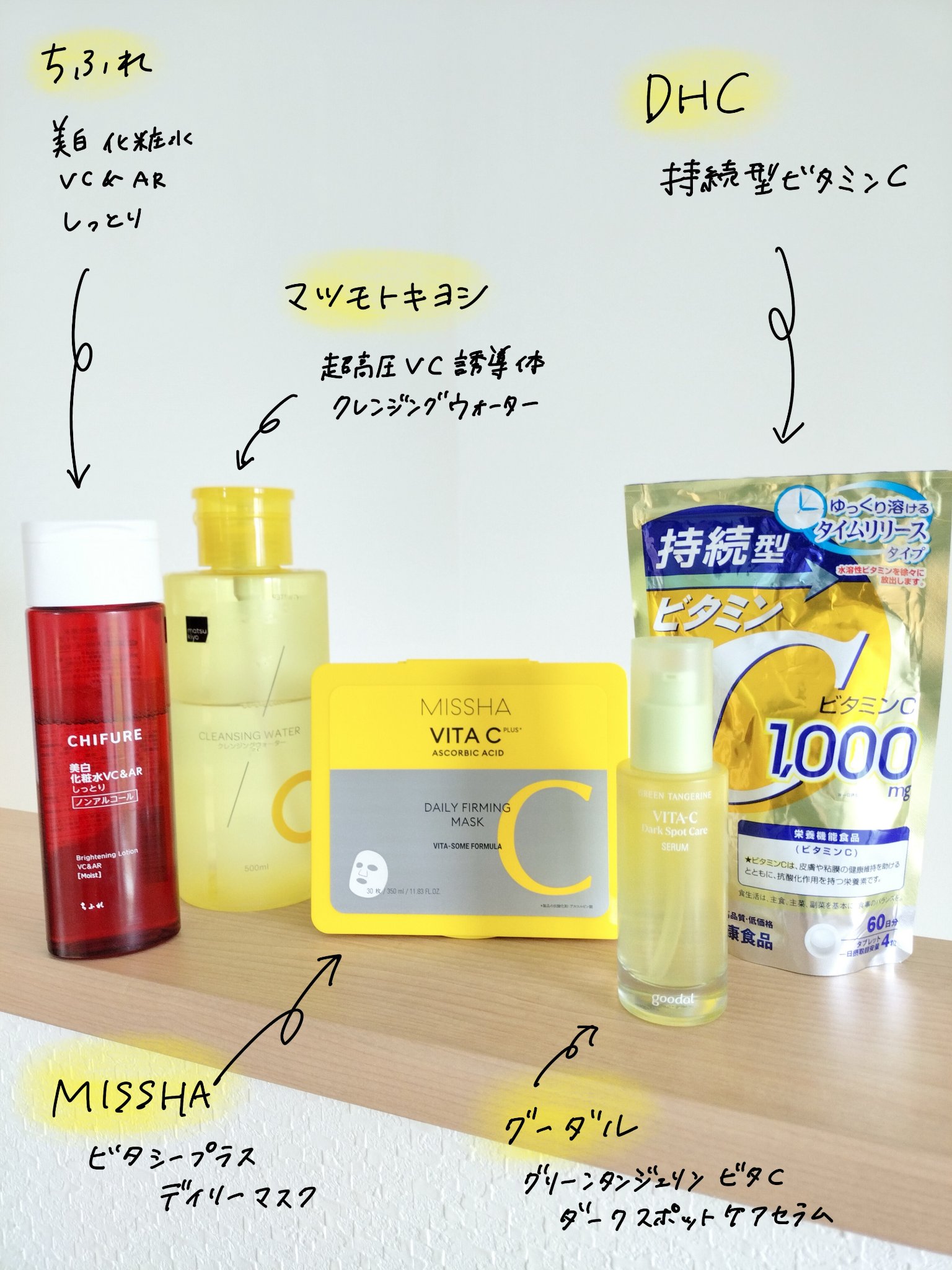 DHC 持続型ビタミンC/DHC/美容サプリメントを使ったクチコミ（2枚目）