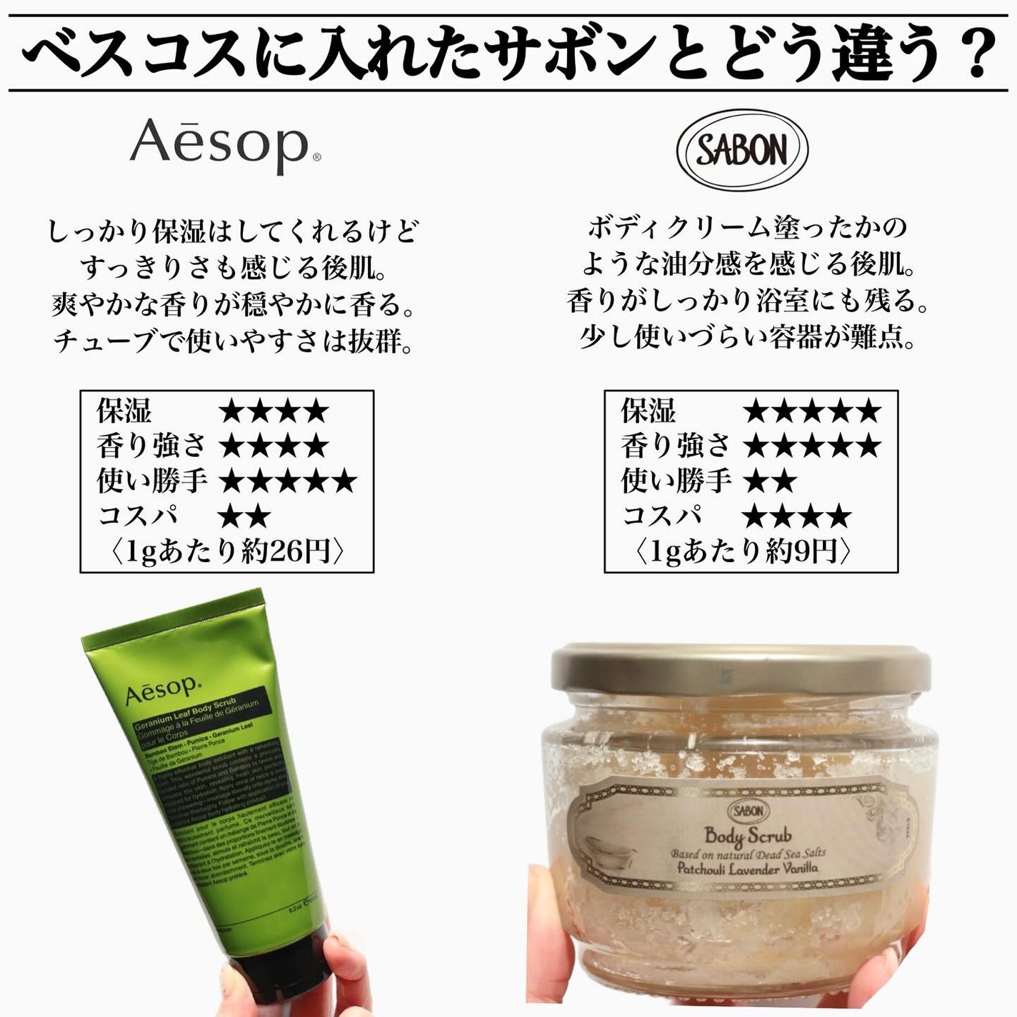 ゼラニウム ボディスクラブ/Aesop/ボディスクラブを使ったクチコミ(5枚目)