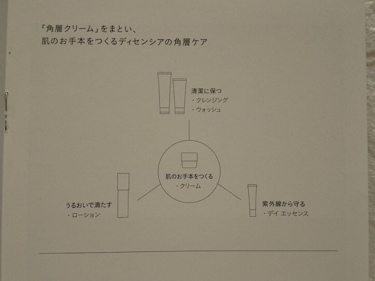 ディセンシア ローション/DECENCIA/化粧水を使ったクチコミ(5枚目)
