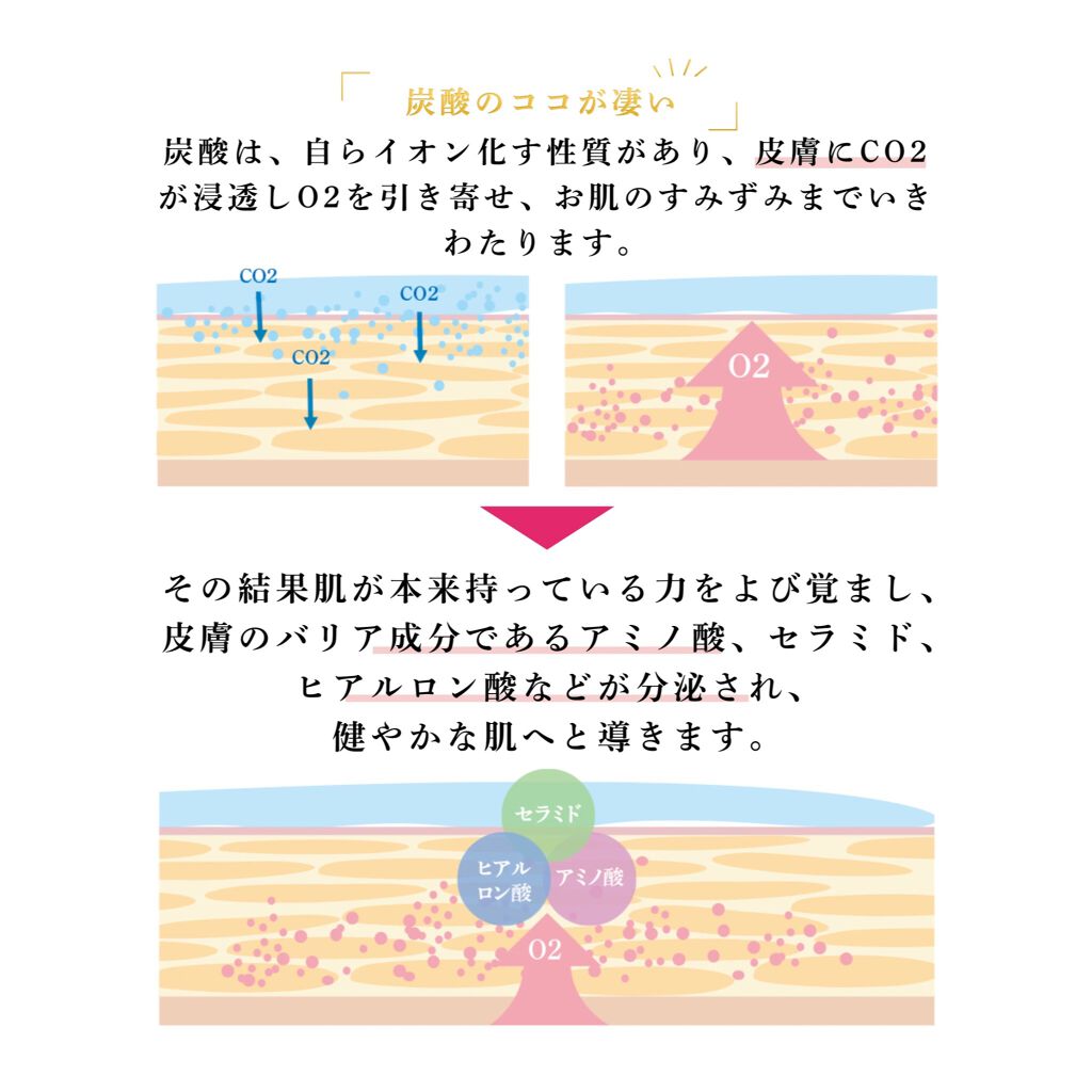 CO2 Gel Pack Pro 3P/10P/BELA VELA/シートマスク・パックを使ったクチコミ(5枚目)