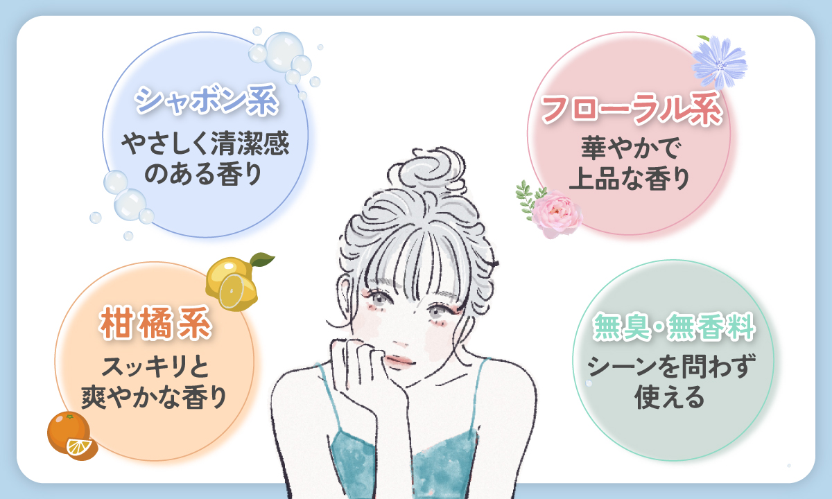 柑橘系はスッキリ爽やかな香り。シャボン系はやさしく清潔感のある香り。フローラル系は華やかで上品な香り。無臭・無香料はシーン問わず使える。