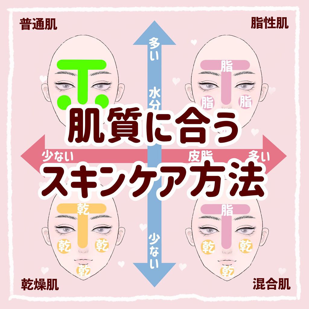 ぽん on LIPS 「 \肌タイプ別スキンケア方法/ 普通肌さん・乾燥肌さん・脂性肌..」(1枚目)