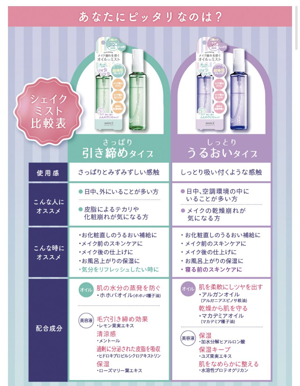 アヴァンセ シェイクミスト さっぱり/アヴァンセ/ミスト状化粧水を使ったクチコミ（2枚目）