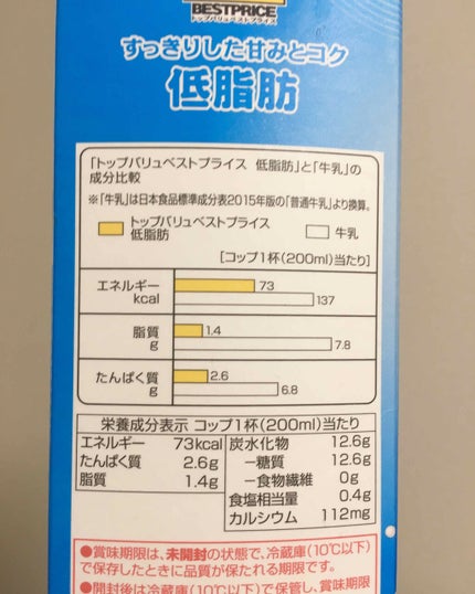 トップバリュ ベストプライス 低脂肪 乳飲料のクチコミ「牛乳と比べて
脂質を抑えた乳飲料です◡̈⃝︎
脂質の他にカロリーも低く、
1杯200mlあた.....」(2枚目)