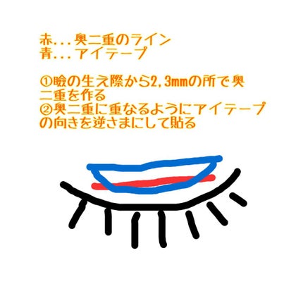 シングルアイテープ/Automatic Beauty/二重まぶた用アイテムを使ったクチコミ(2枚目)