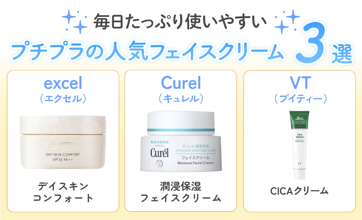 毎日たっぷり使いやすいプチプラの人気フェイスクリーム3選。excel（エクセル）デイスキンコンフォート・Curel（キュレル）潤浸保湿 フェイスクリーム・VT（ブイティー）CICA クリーム。