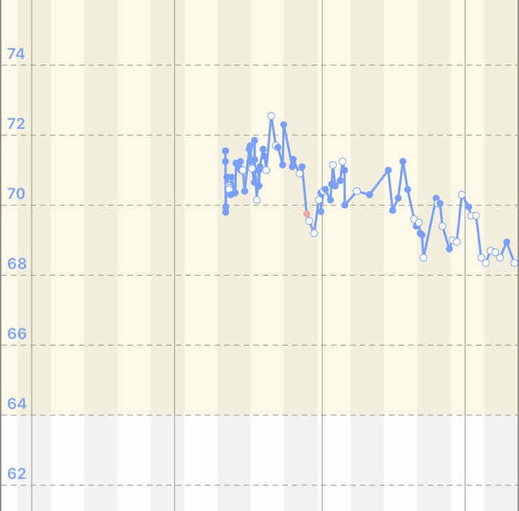 絹 on LIPS 「ダイエットについて……こんにちは天麗です(*^^*)こちら雨が..」(3枚目)