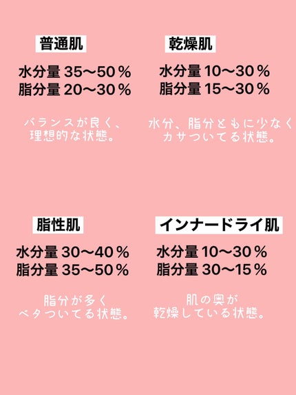 美ルル スキンチェッカー/belulu/美顔器・マッサージを使ったクチコミ(4枚目)