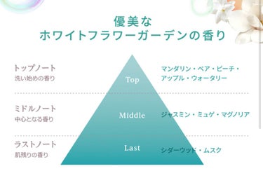 バウンシアボディソープ ホワイトフラワーガーデンの香り/Bouncia/ボディソープを使ったクチコミ（2枚目）