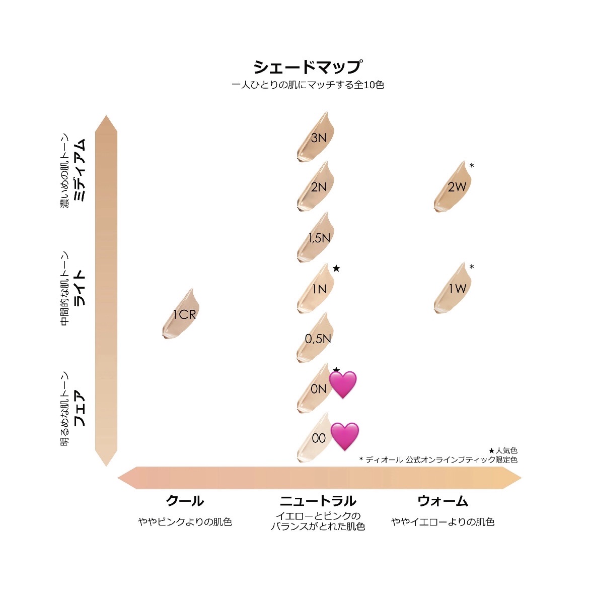 あなたはどっち派？NARS・Diorのリキッドコンシーラーを徹底比較