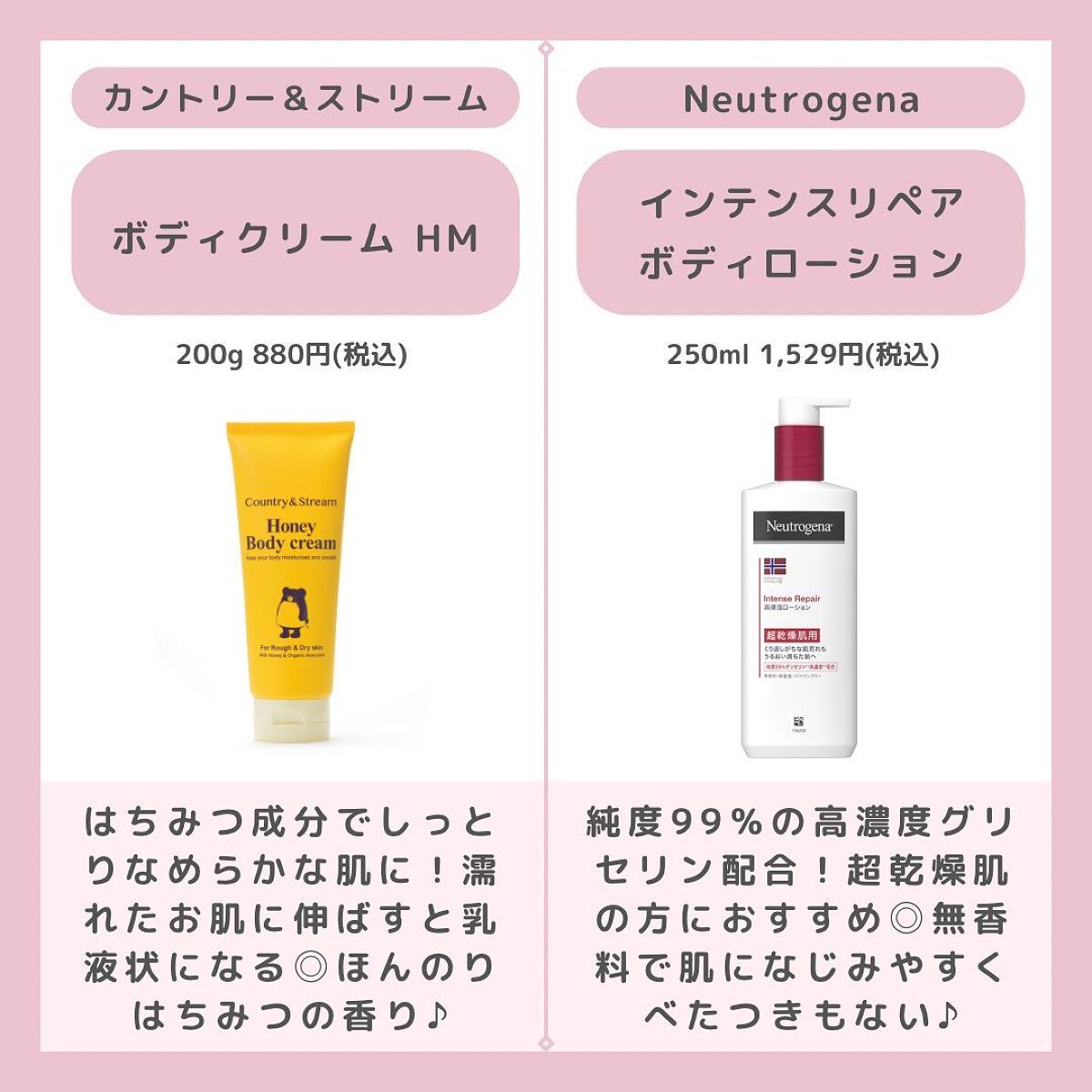 ローション/キュレル/ボディローションを使ったクチコミ(4枚目)