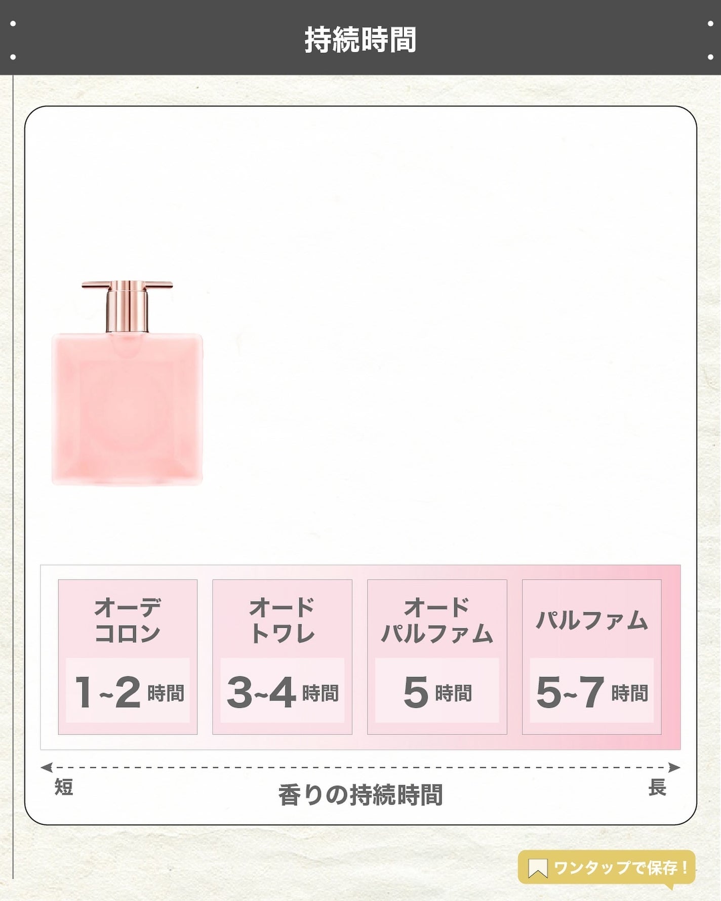 エスログ┊1日1分のモテ香水紹介 on LIPS 「.『神ミスト華の香り』🌳製品情報🌳LANCÔMEイドルヘア&ボ..」(5枚目)
