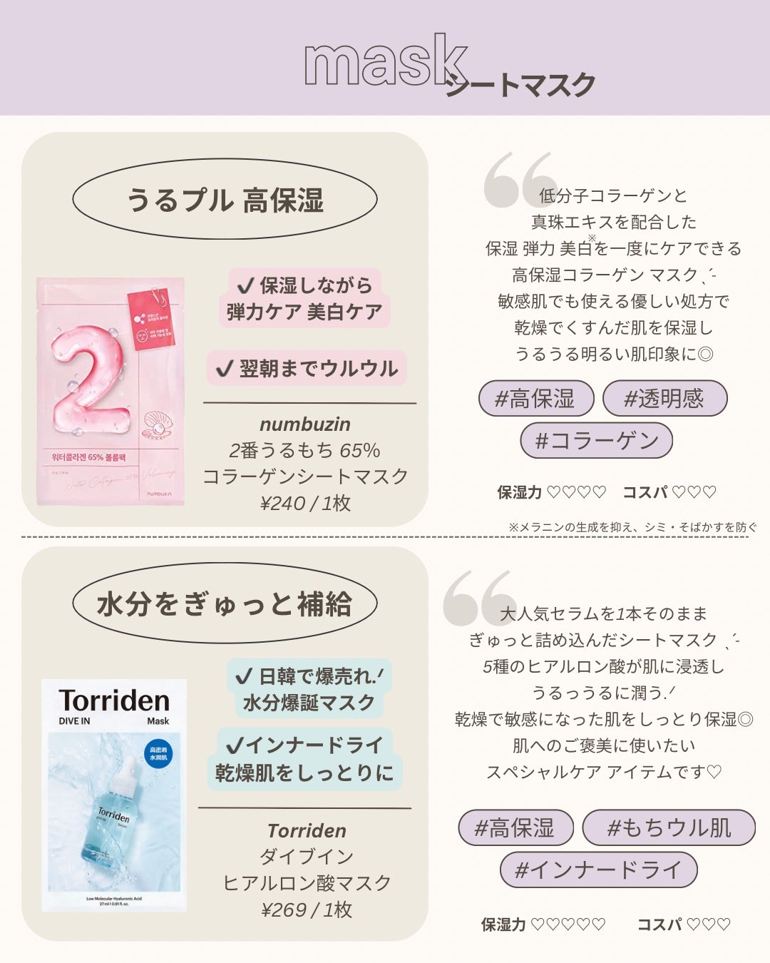 ダイブイン セラム/Torriden/美容液を使ったクチコミ(6枚目)