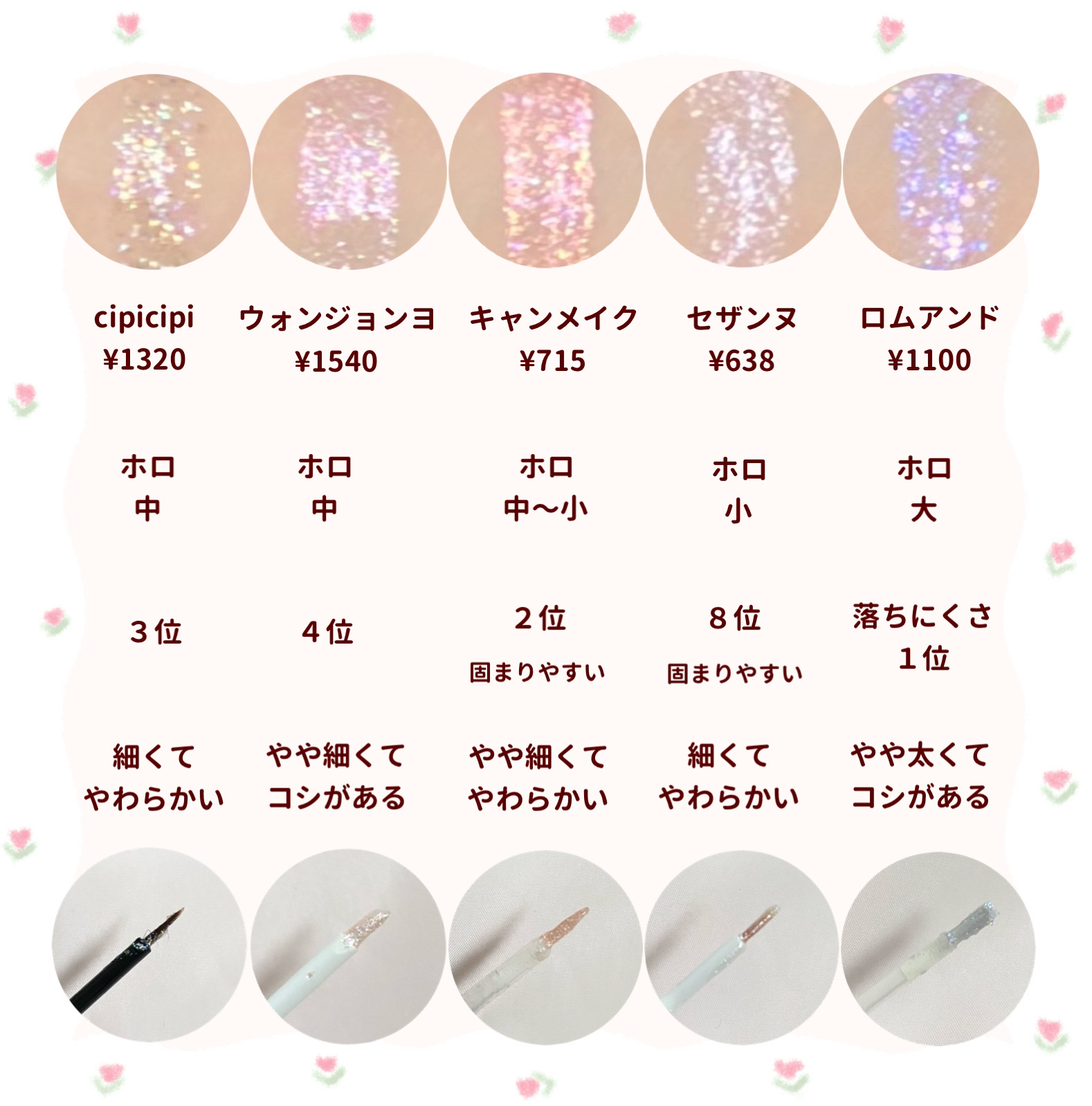 フェアリージュエルアイグリッター Coral Crush Jewelry/Milk Touch/グリッターを使ったクチコミ（2枚目）