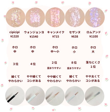 フェアリージュエルアイグリッター Coral Crush Jewelry/Milk Touch/グリッターを使ったクチコミ(2枚目)