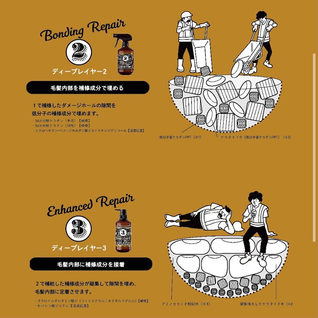 ディープレイヤー シャンプーExS(R) /トリートメントExS(R) /DeepLayer/サロンシャンプーを使ったクチコミ(3枚目)