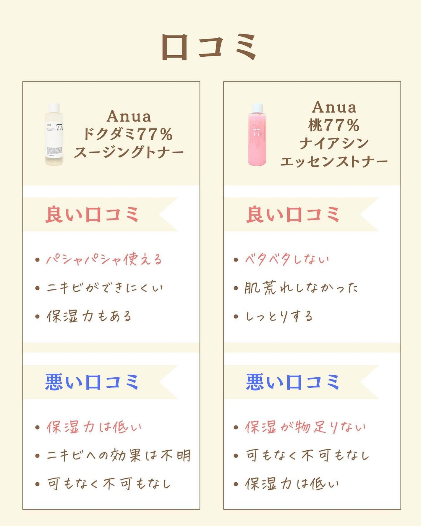 プチソム【プチプラスキンケアソムリエ】|ケン on LIPS 「..他の比較投稿はこちら✨👇@ken.puchipura.sk..」(2枚目)