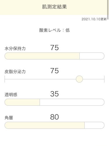 ME アルティメイト3/IPSA/化粧水を使ったクチコミ（2枚目）