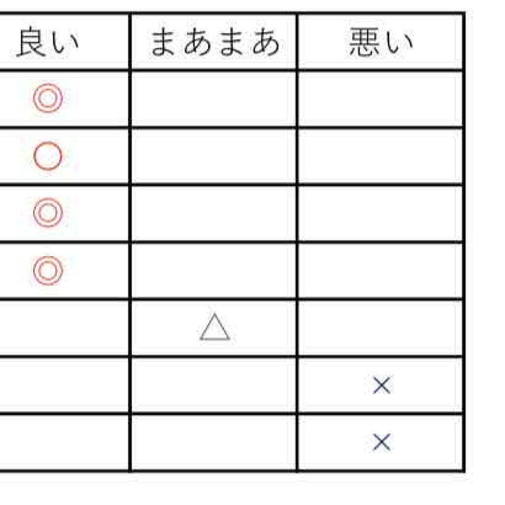 を使ったクチコミ（3枚目）