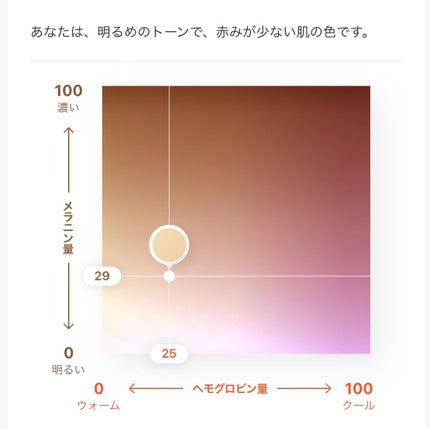 ZOZOGLASS/ZOZOTOWN/その他を使ったクチコミ(2枚目)
