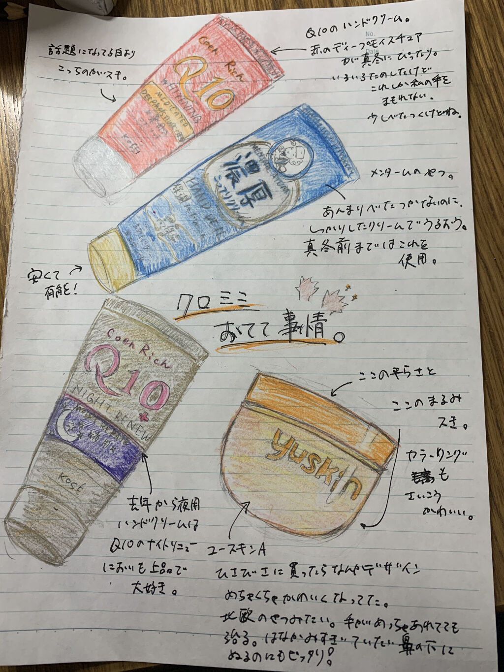 薬用ホワイトニング ハンドクリーム ディープモイスチュア/コエンリッチQ10/ハンドクリームを使ったクチコミ（1枚目）