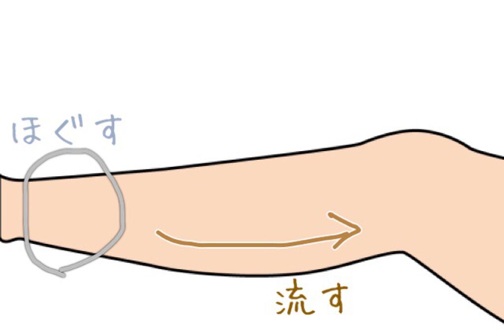 スキンミルク(しっとり)/ニベア/ボディミルクを使ったクチコミ（2枚目）