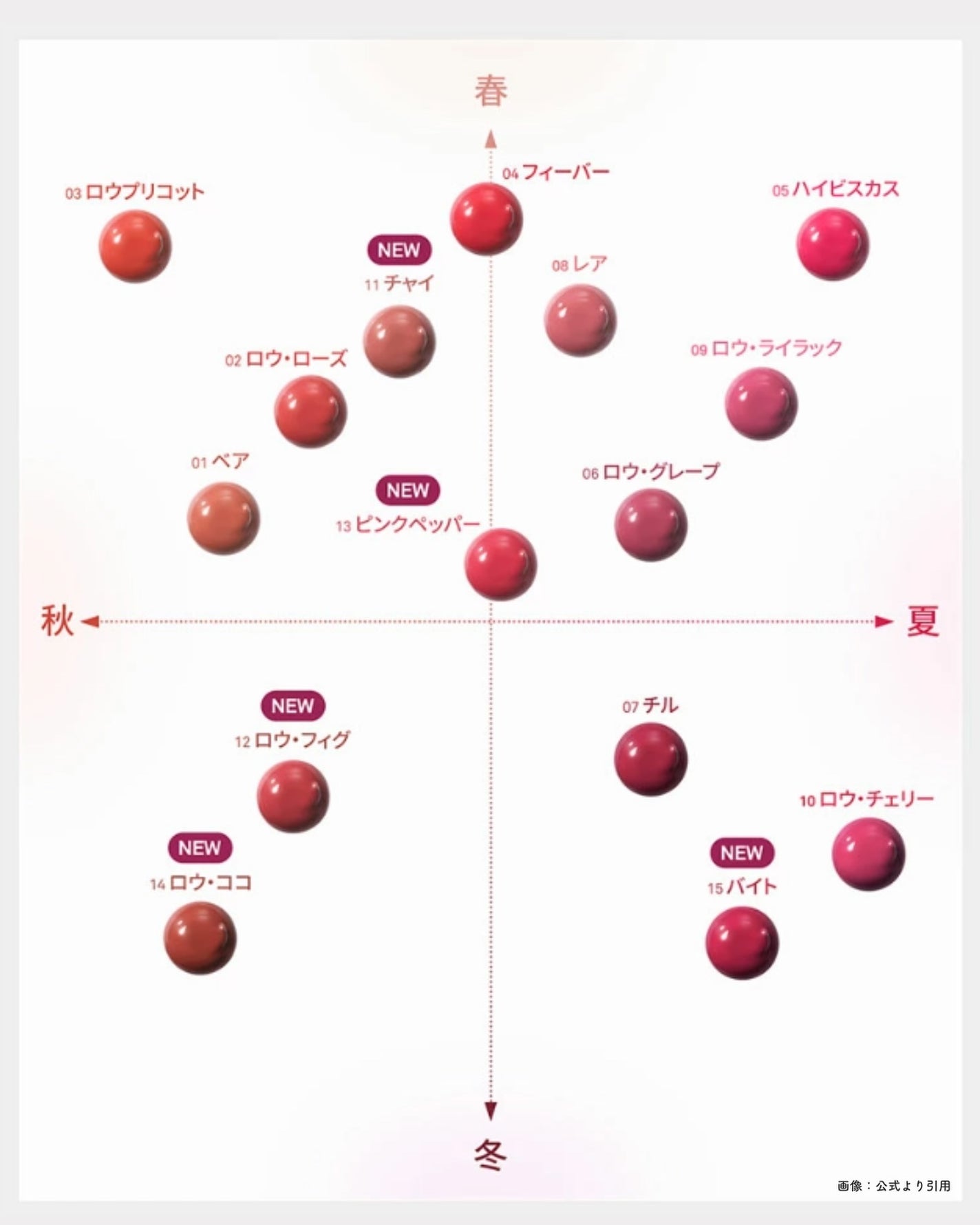 ロウグロウジェルティント/hince/リップティントを使ったクチコミ(4枚目)