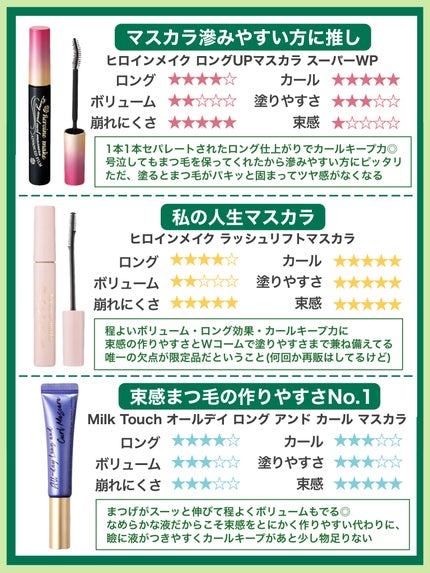 クイックラッシュカーラー/キャンメイク/マスカラ下地を使ったクチコミ(4枚目)