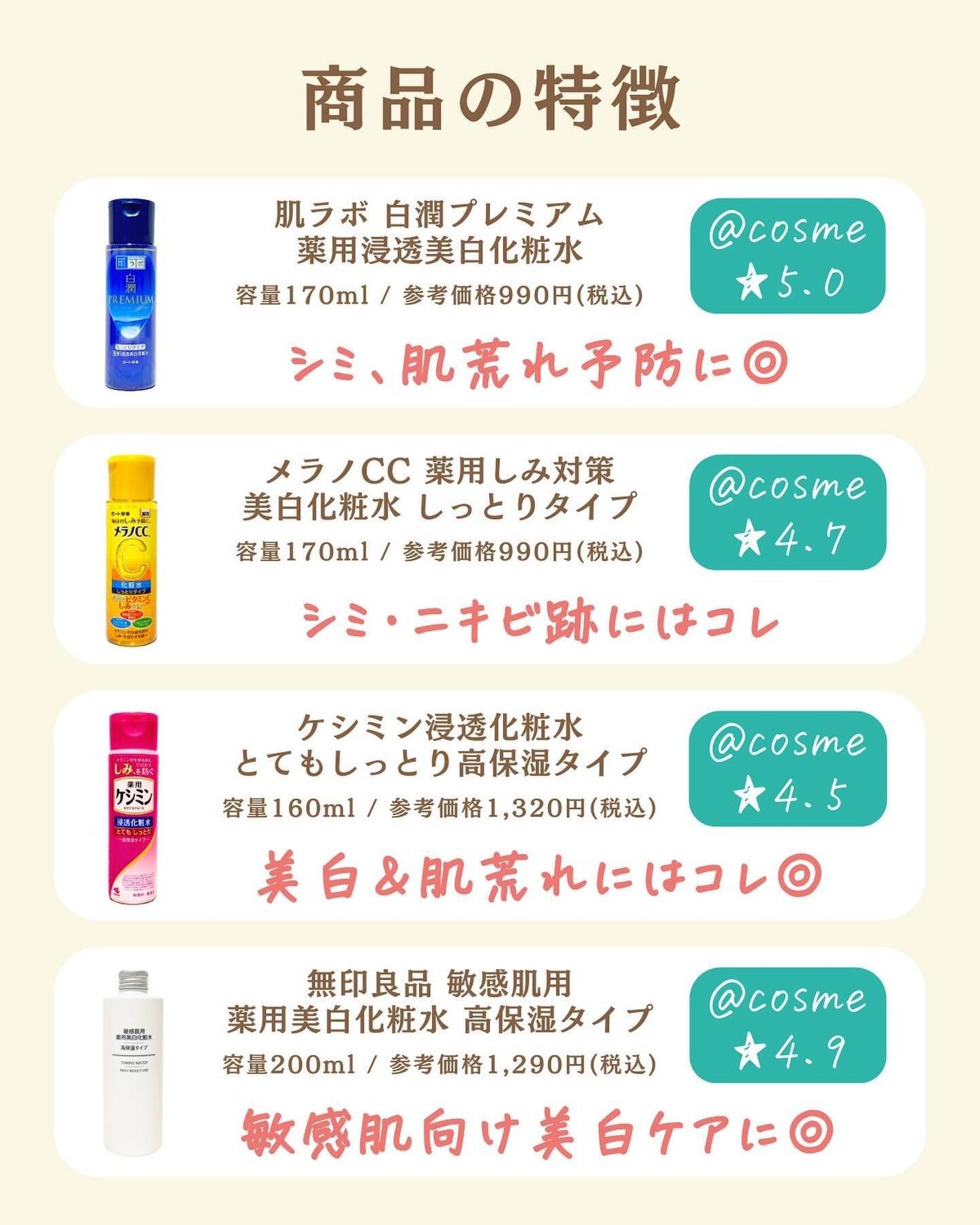 プチソム【プチプラスキンケアソムリエ】|ケン on LIPS 「..他の比較投稿はこちら✨👇@ken.puchipura.sk..」(2枚目)