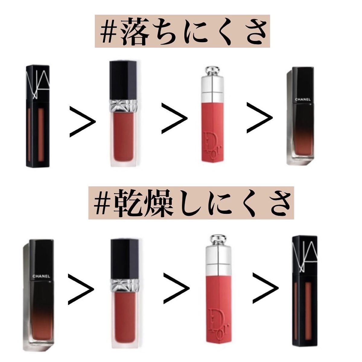 Dior NARS メイクアップセット あなたはどっち派？NARS・Dior・M・A・Cのベースメイクを徹底